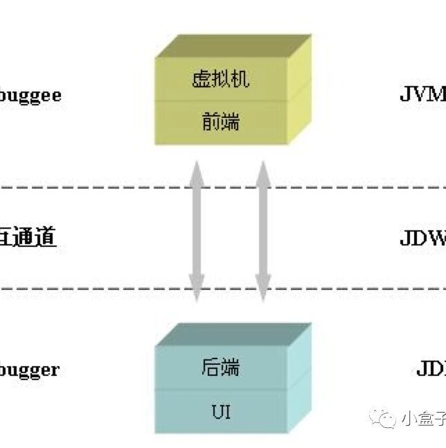IDEA远程debug实现原理