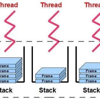JVM最多可以创建多少线程？