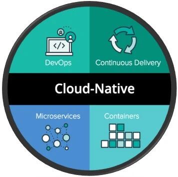 持续演进的Cloud Native (读书笔记01)