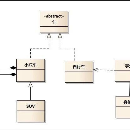 一张图搞定java类之间的6种关系，以后再也不怕画UML图了