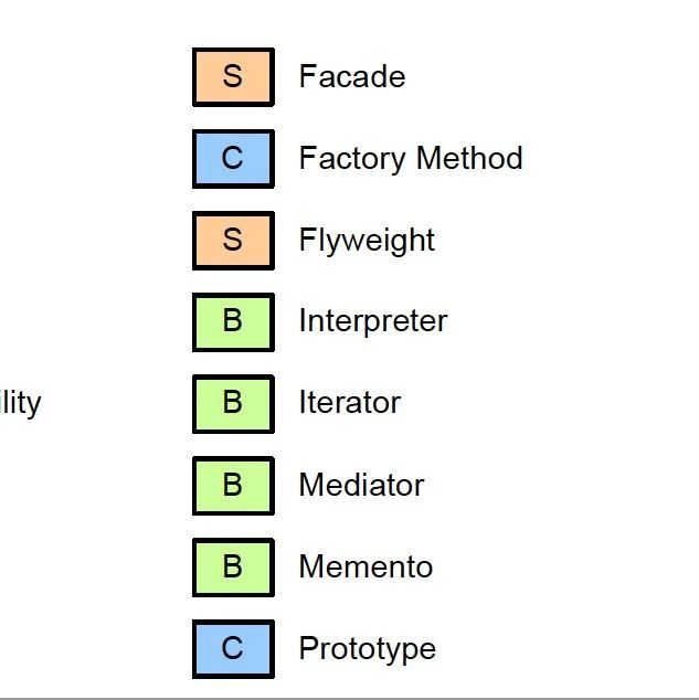 设计模式没时间学？(一图带你搞定23种设计模式)