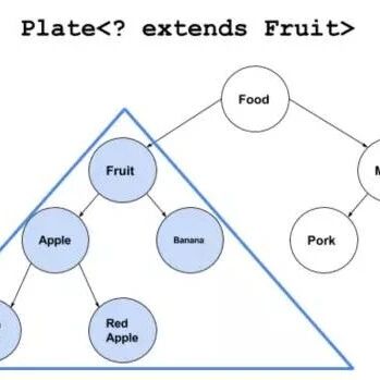 关于java泛型你应该知道的那些事儿