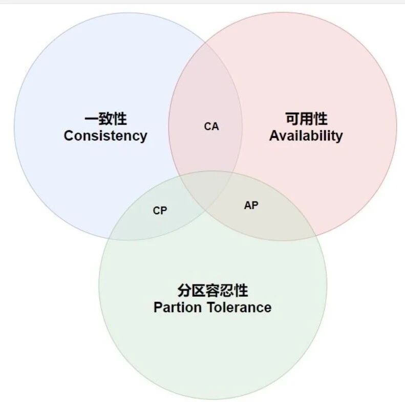 分布式事务：从理论到实践（一）