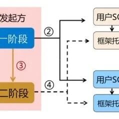 分布式事务：从理论到实践（二）
