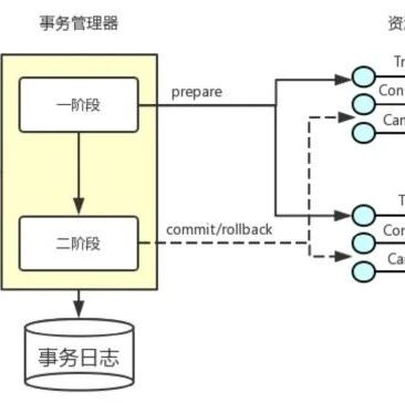 分布式事务：从理论到实践（三）