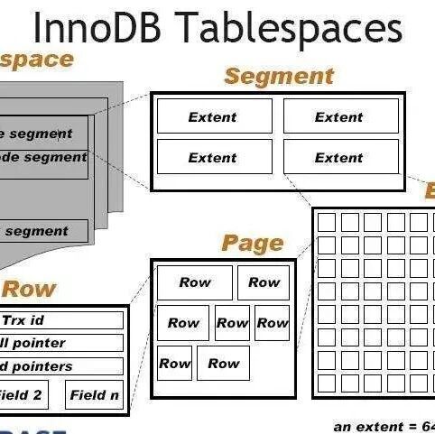 转载）从MySQL InnoDB 物理文件格式深入理解索引