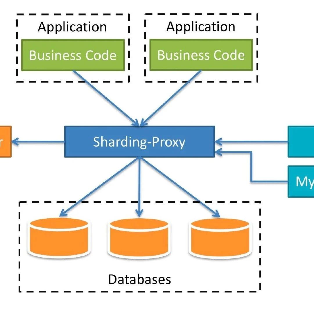 ShardingSphere 实战之读写分离