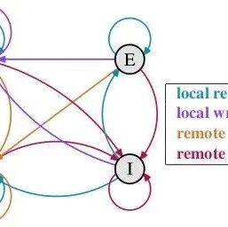 缓存一致性协议-MESI