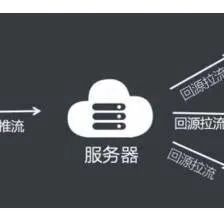 电商直播解决方案调研