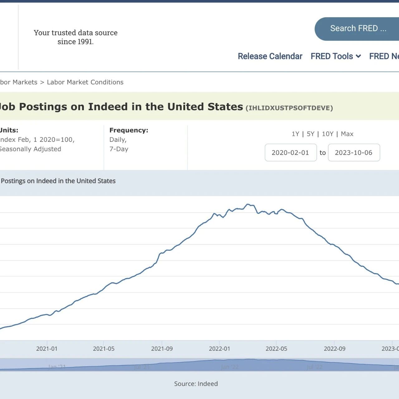 美国最好的工作 TOP 10