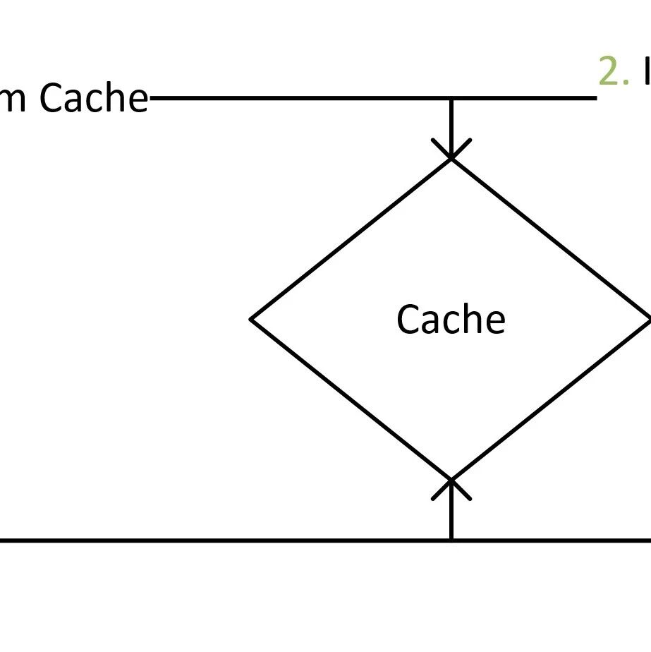 Cache Aside 疑问解惑