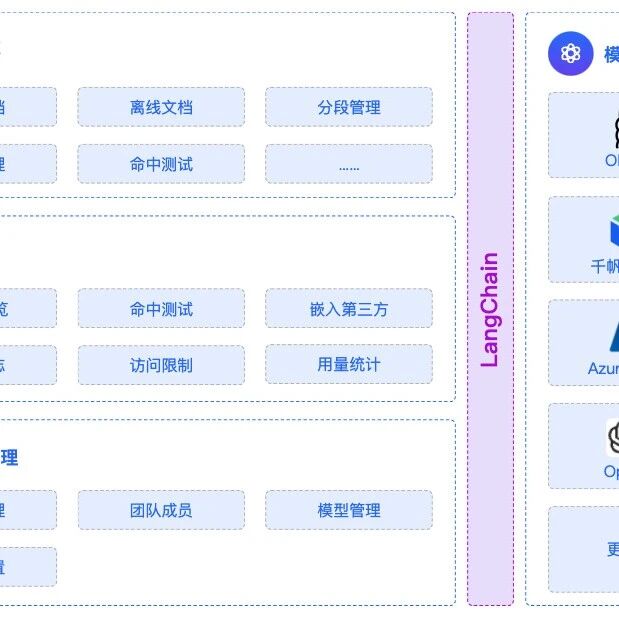 RAG 实践- Ollama+MaxKB 部署本地知识库