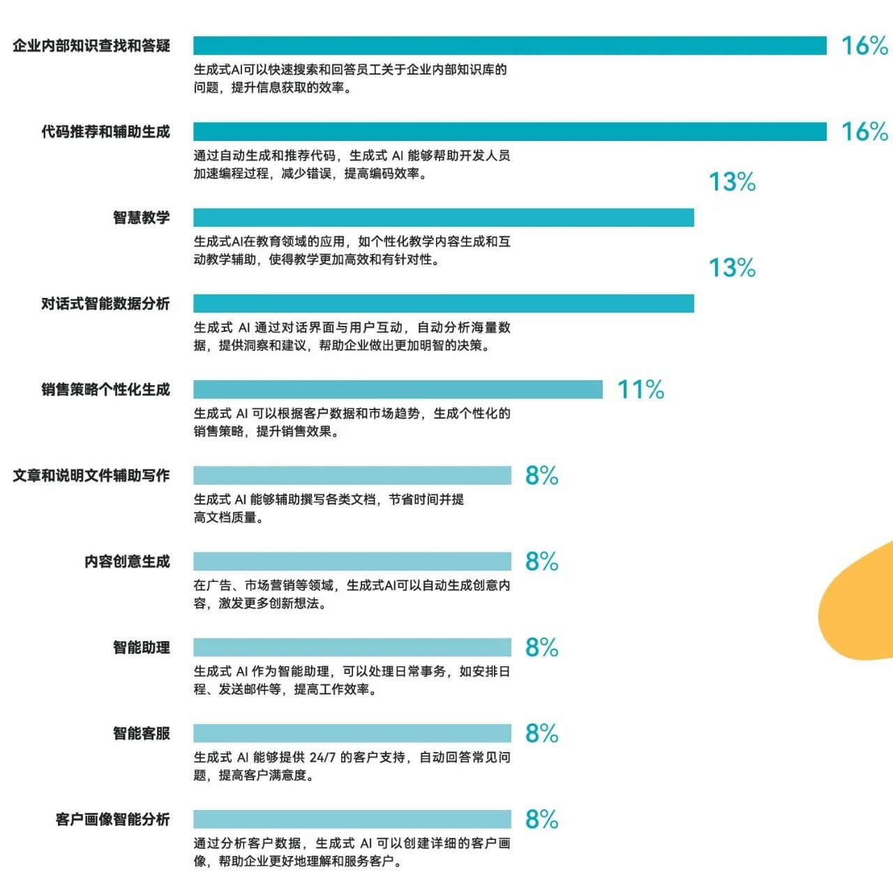 生成式AI 商业落地白皮书-摘要