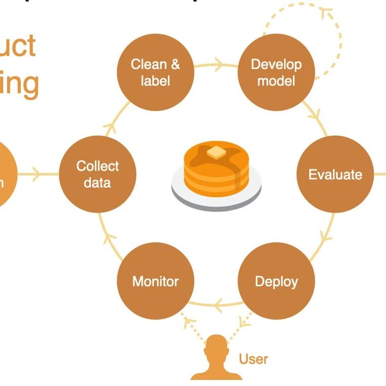 AI 项目立项调研报告