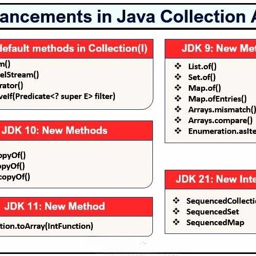 Java 集合 API 的改进