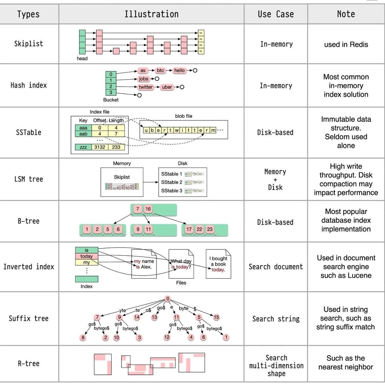 程序员必备：最直观的数据结构图文手册