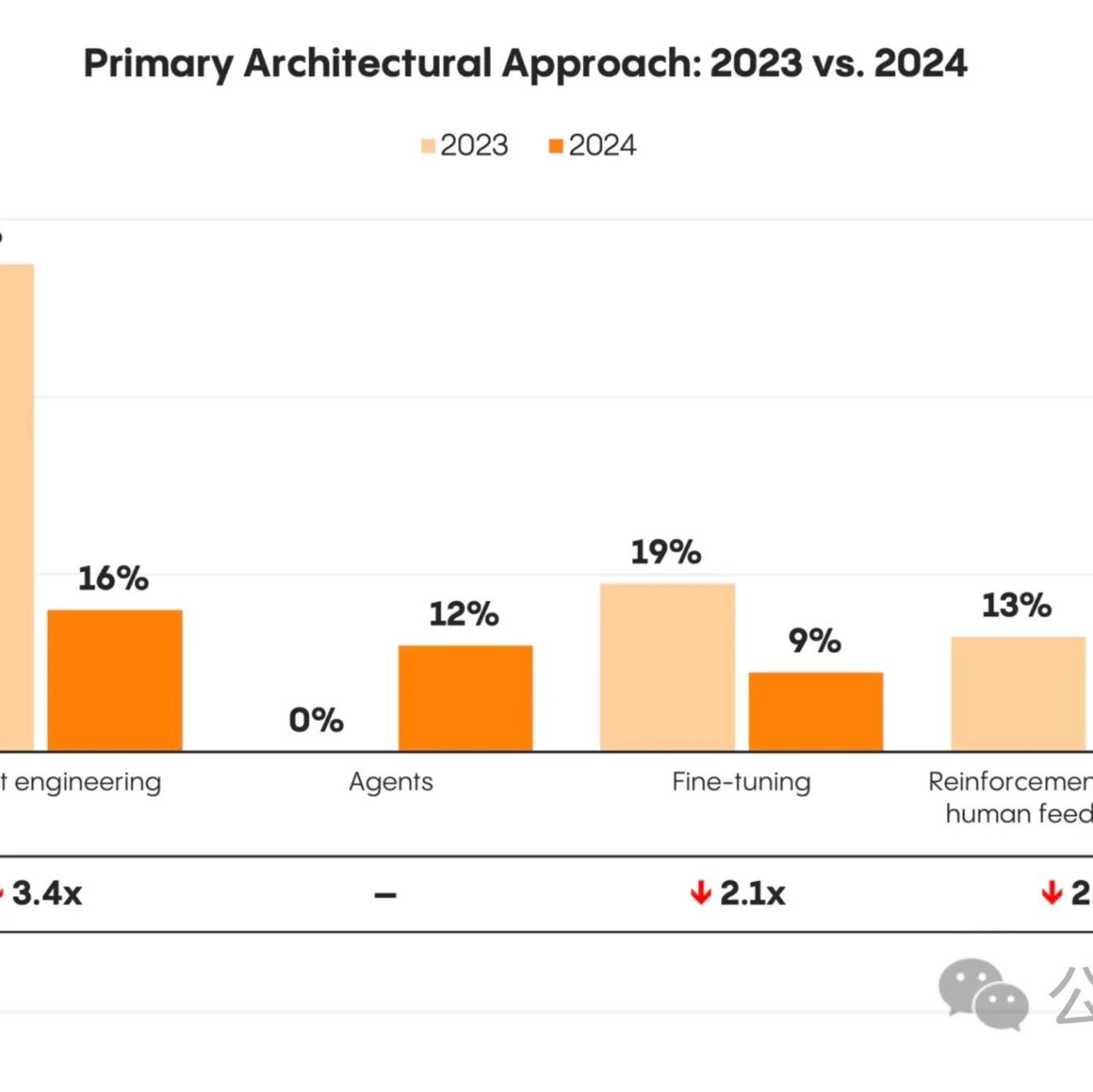 RAG的2024—随需而变，从狂热到理性（下）