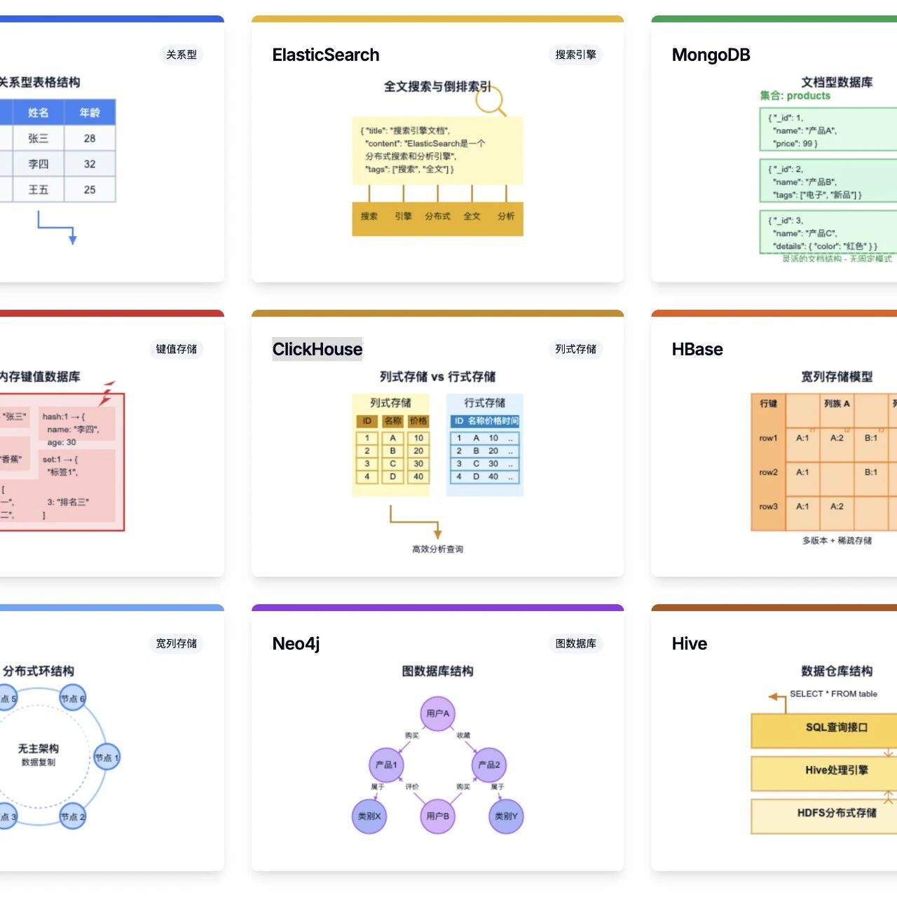 数据库选型终极指南：从数据类型到应用场景，一篇就够了