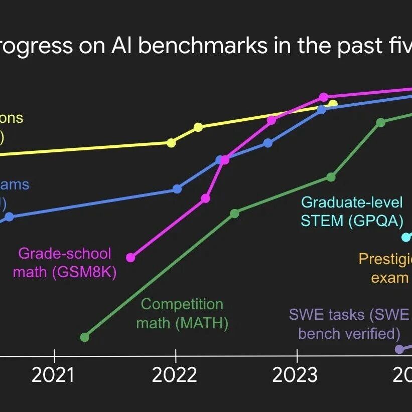 当“刷分”不再性感：为什么说姚顺雨的“AI下半场”是我们每个人的必修课？