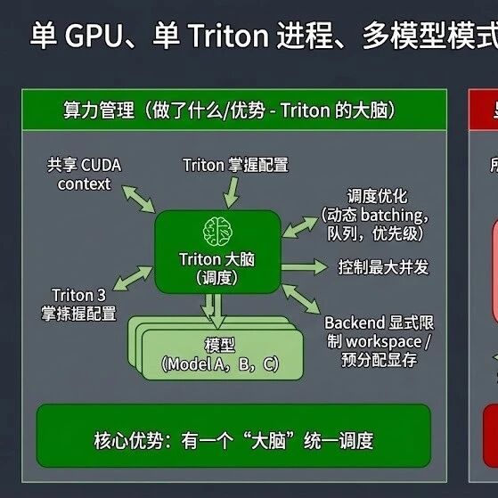 AI 模型推理平台架构设计与实践