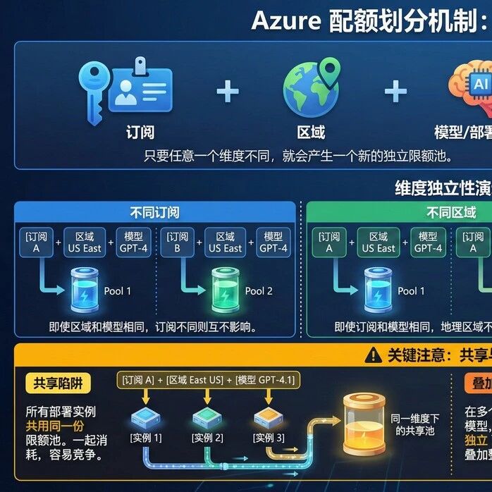 大模型限额信息汇总