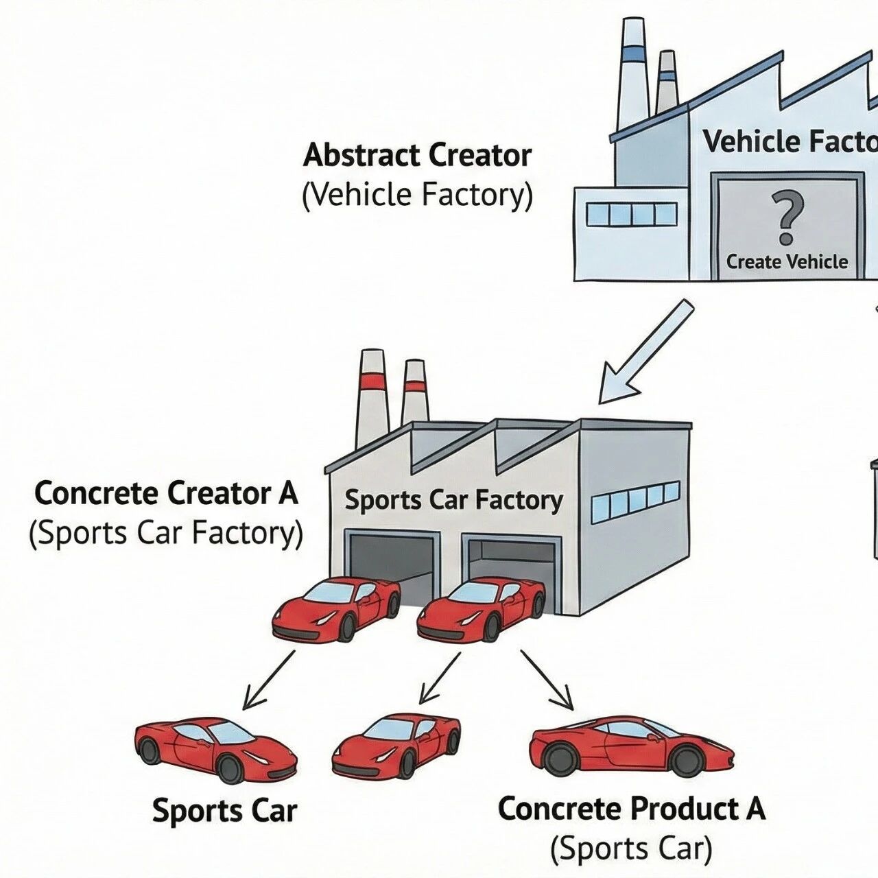 一文讲透 GoF 的 23 种设计模式之工厂方法