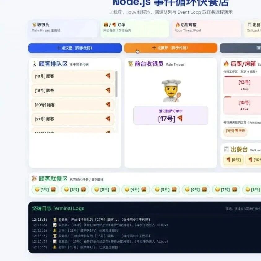 动画演示 Node.js 的事件循环