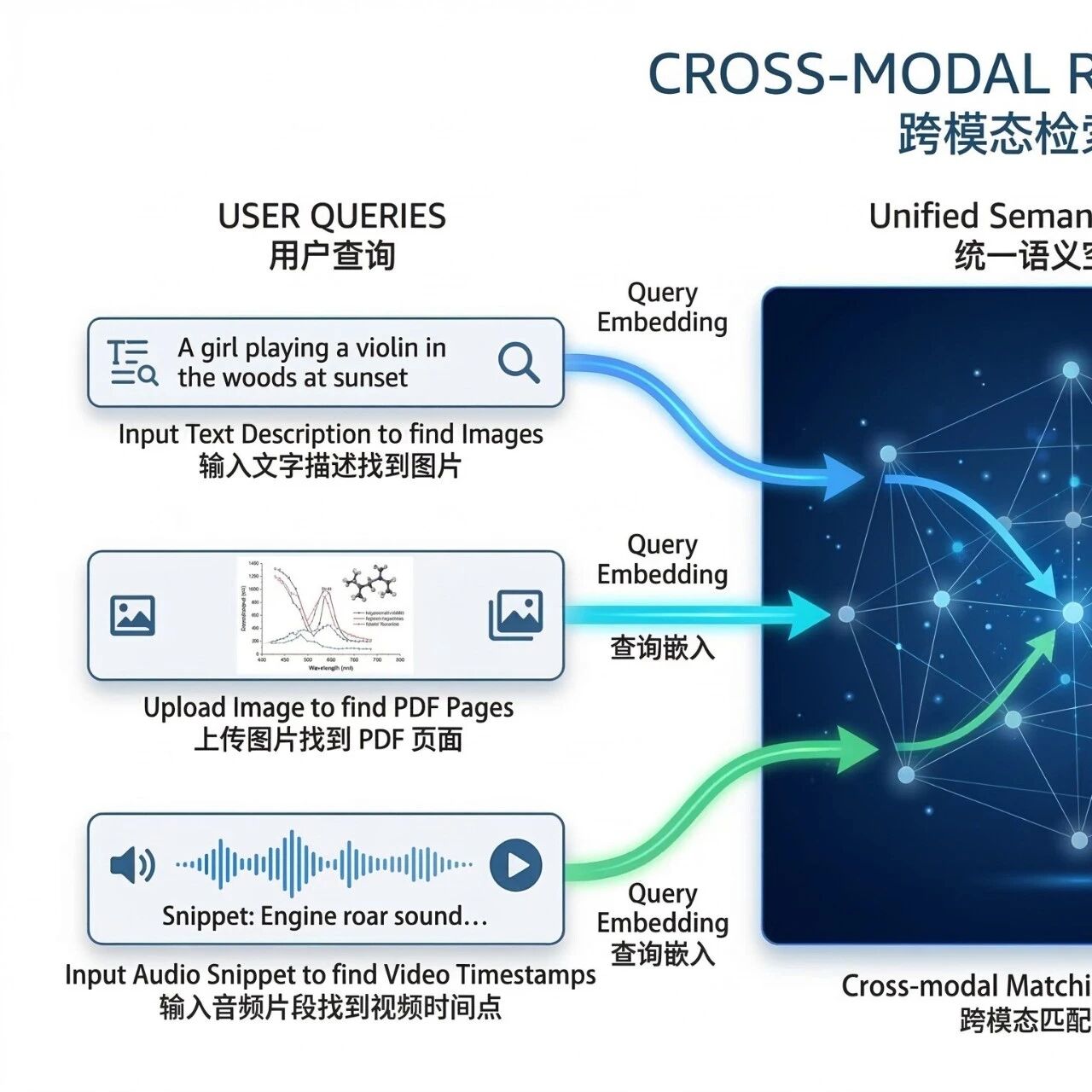 Featured image of post Google 刚刚把多模态检索，从“拼装工程”变成了“基础能力”
