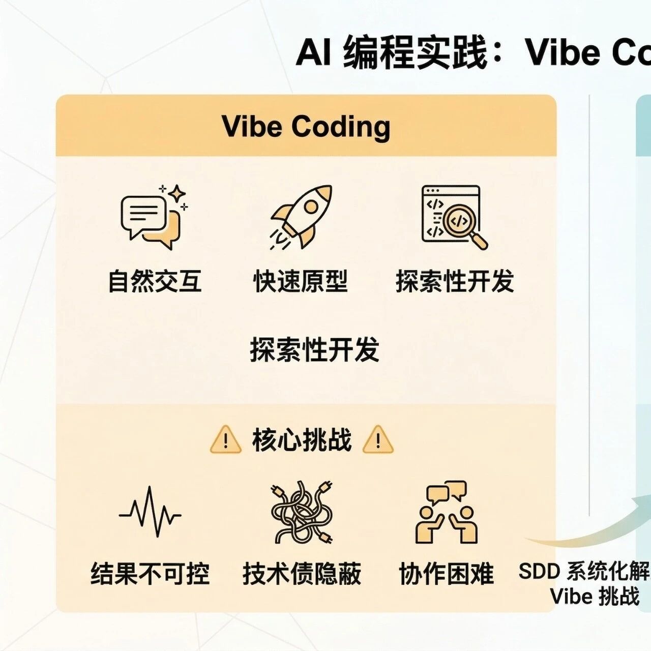 Featured image of post 干货 | 轻量级驾驭工程：AI Coding Workflow 最佳落地实践