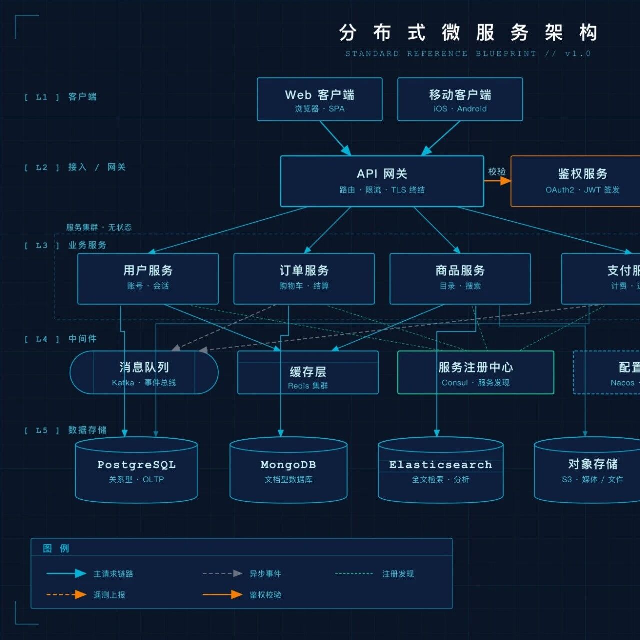 Featured image of post 我用两句中文，让 Claude Code 帮我画了10张出版级技术图